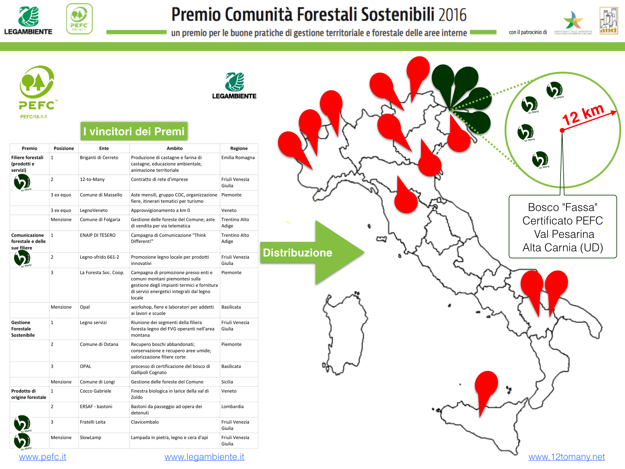 Premio Comunità Forestali Sostenibili 2016: Grande successo di 12-to-Many e della Carnia (UD)