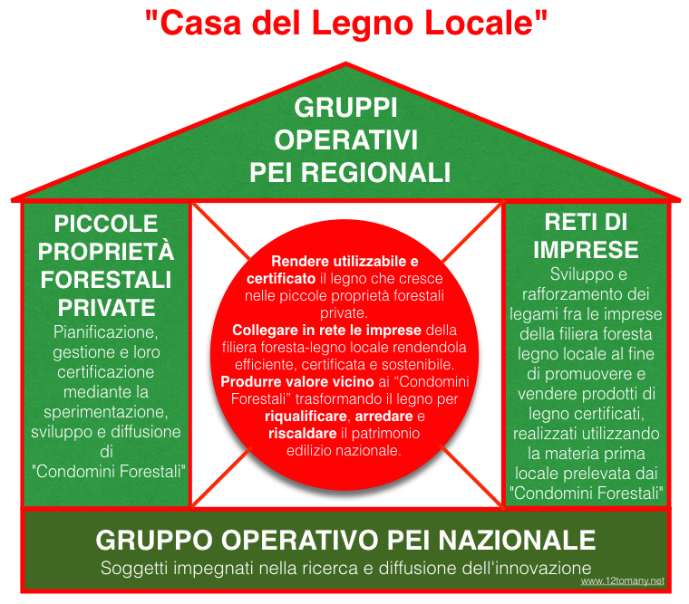 Casa del Legno Locale, ecco il cambio di passo