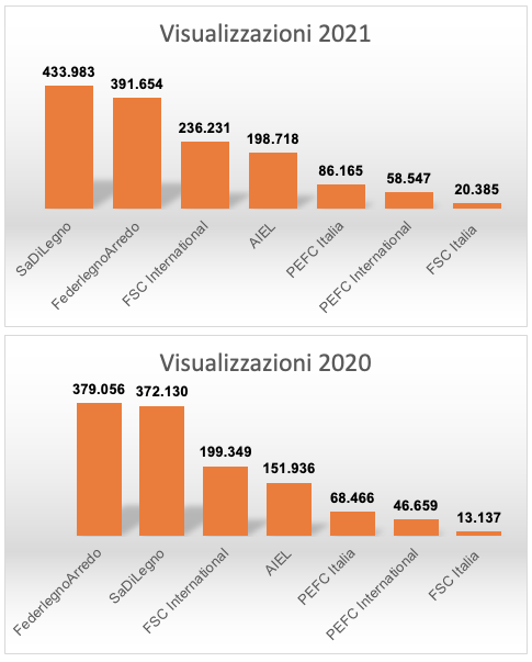 SaDiLegno, il canale youtube al TOP delle visualizzazioni!!!